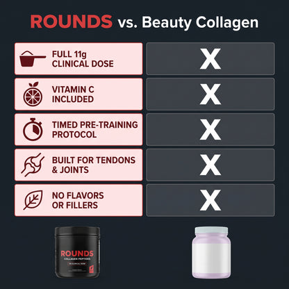 Collagen Peptides Powder for Fighters